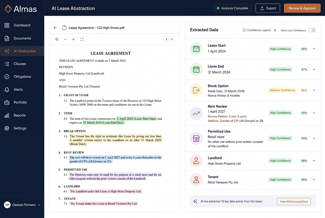 Illustrative lease abstraction interface extracting key dates and obligations from a lease agreement
