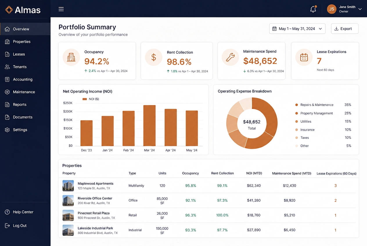 Illustrative portfolio reporting dashboard showing occupancy, rent collection and operating expenses