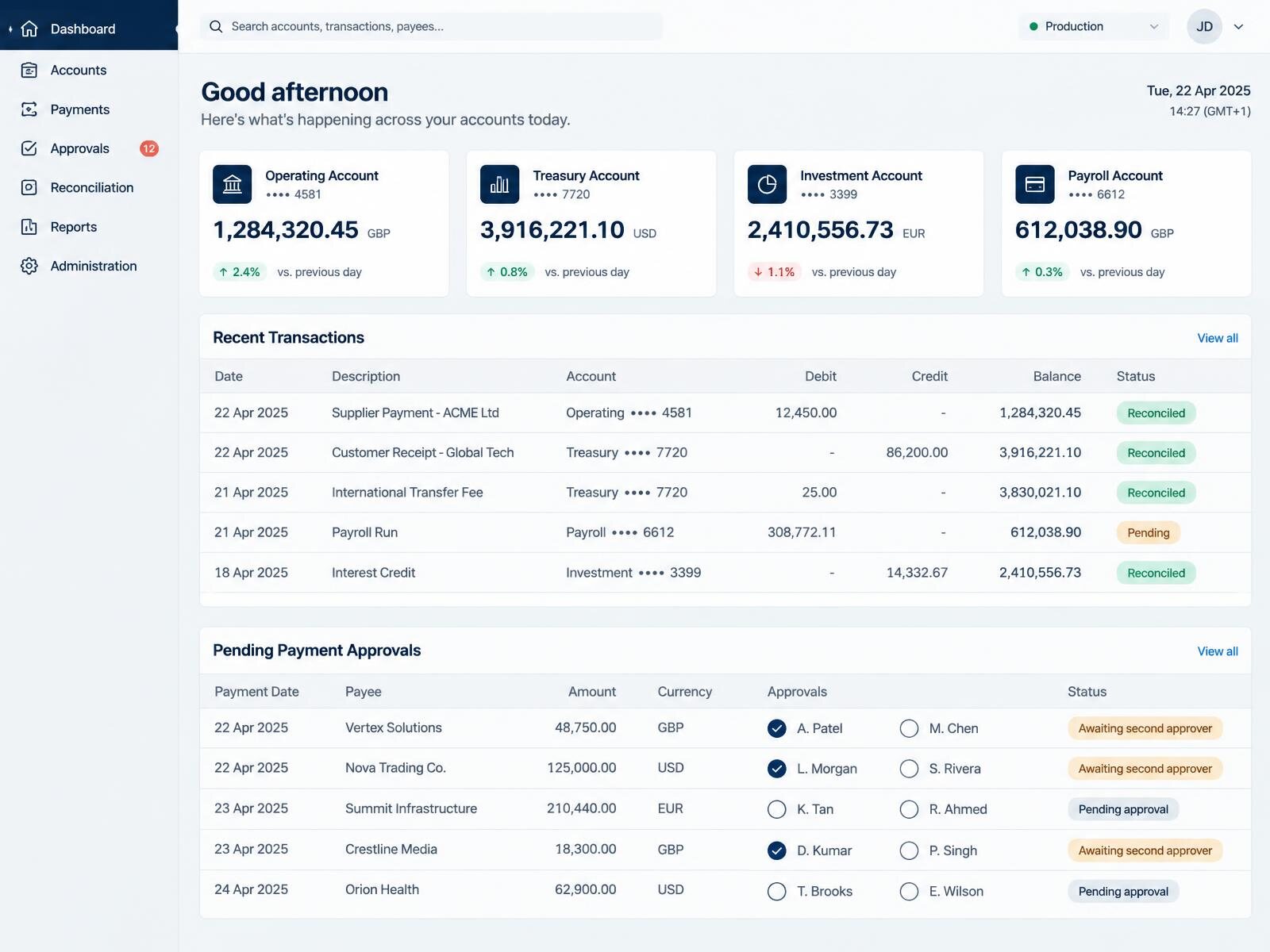 Banking back-office dashboard showing account balances, a transaction ledger and pending payment approvals